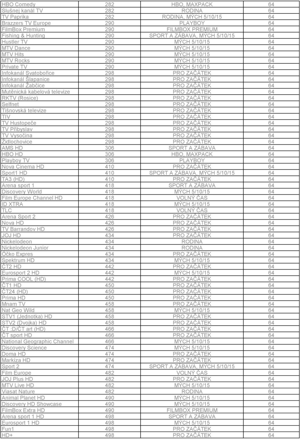 Svatobořice 298 64 Infokanál Šlapanice 298 64 Infokanál Žabčice 298 64 Mutěnická kabelová televize 298 64 RKTV (Rosice) 298 64 Selfnet 298 64 Tišnovská televize 298 64 TIV 298 64 TV Hustopeče 298 64