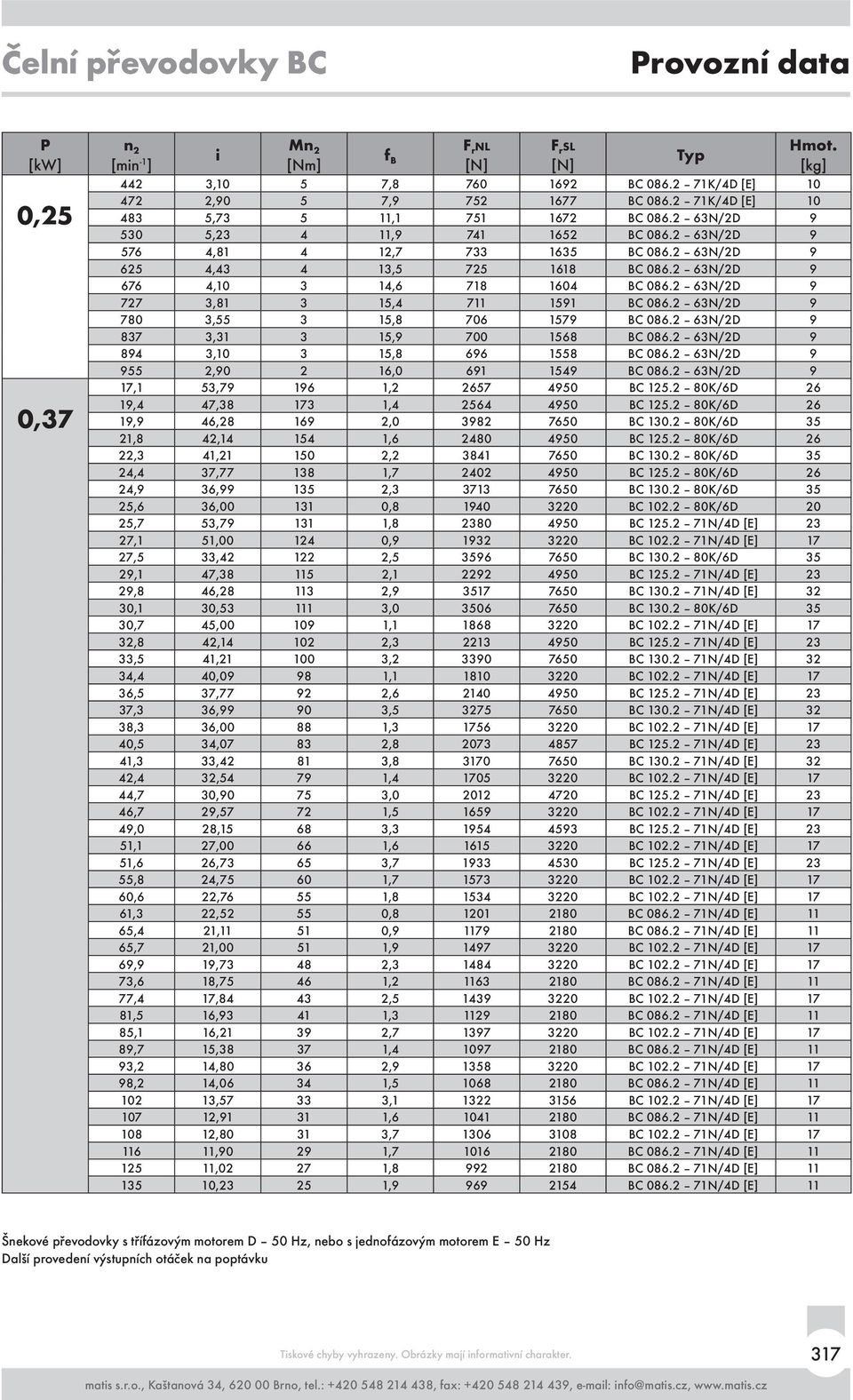 6N/D 9 77,81 15,4 711 1591 BC 086. 6N/D 9 780,55 15,8 706 1579 BC 086. 6N/D 9 87,1 15,9 700 1568 BC 086. 6N/D 9 894,10 15,8 696 1558 BC 086. 6N/D 9 955,90 16,0 691 1549 BC 086.