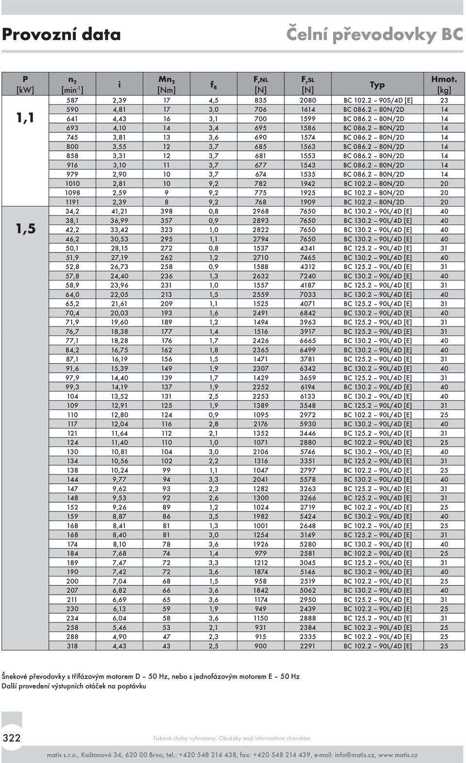 80N/D 14 916,10 11,7 677 154 BC 086. 80N/D 14 979,90 10,7 674 155 BC 086. 80N/D 14 1010,81 10 9, 78 194 BC 10. 80N/D 0 1098,59 9 9, 775 195 BC 10. 80N/D 0 1191,9 8 9, 768 1909 BC 10.