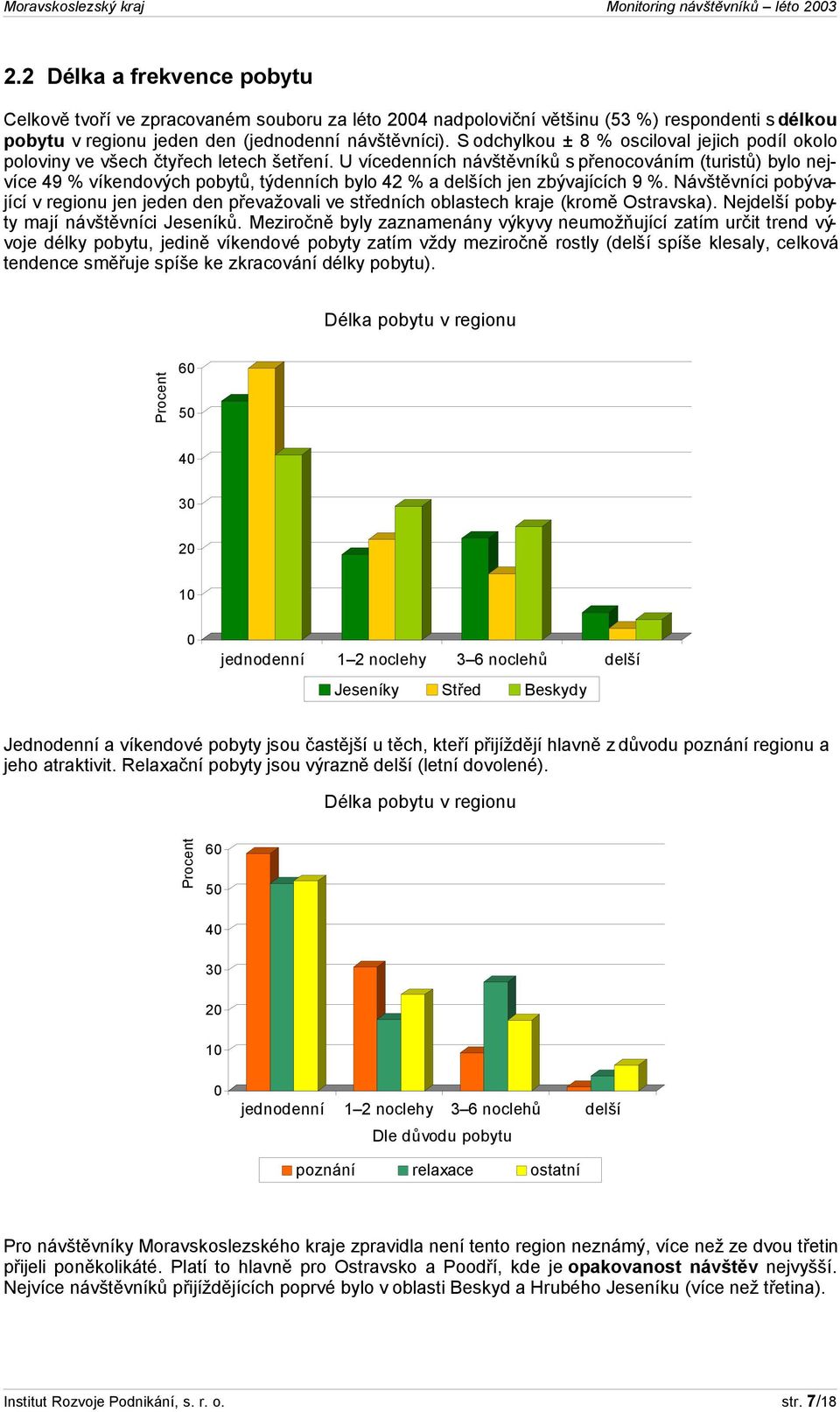 U vícedenních návštěvníků s přencváním (turistů) byl nejvíce 49 % víkendvých pbytů, týdenních byl 42 % a delších jen zbývajících 9 %.