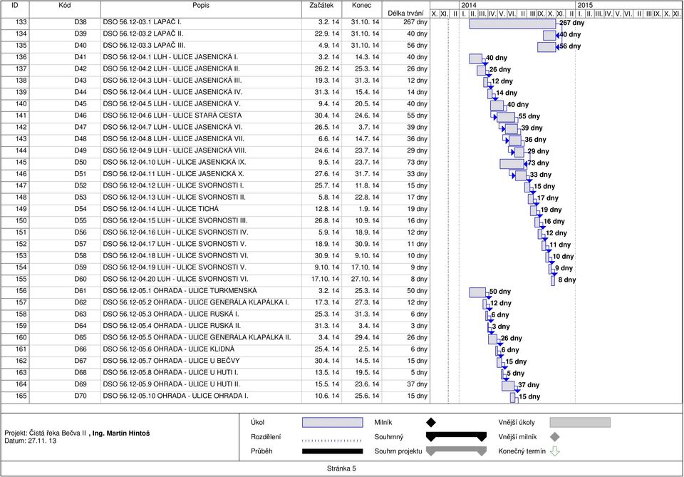 12-04.4 LUH - ULICE JASENICKÁ IV. 31.3. 14 15.4. 14 14 dny 140 D45 DSO 56.12-04.5 LUH - ULICE JASENICKÁ V. 9.4. 14 20.5. 14 141 D46 DSO 56.12-04.6 LUH - ULICE STARÁ CESTA 30.4. 14 24.6. 14 55 dny 142 D47 DSO 56.
