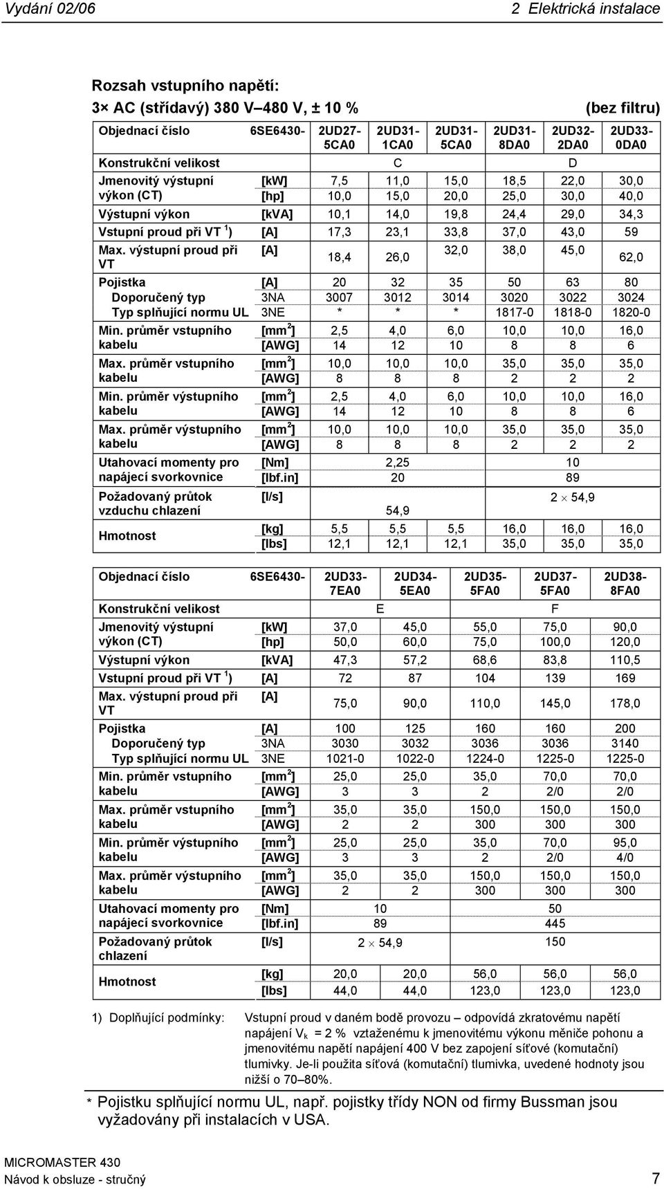 Max. výstupní proud při [A] 32, 38, 45, 18,4 26, VT 62, Pojistka [A] 2 32 35 5 63 8 Doporučený typ 3NA 37 312 314 32 322 324 Typ splňující normu UL 3NE * * * 1817-1818- 182- Min.