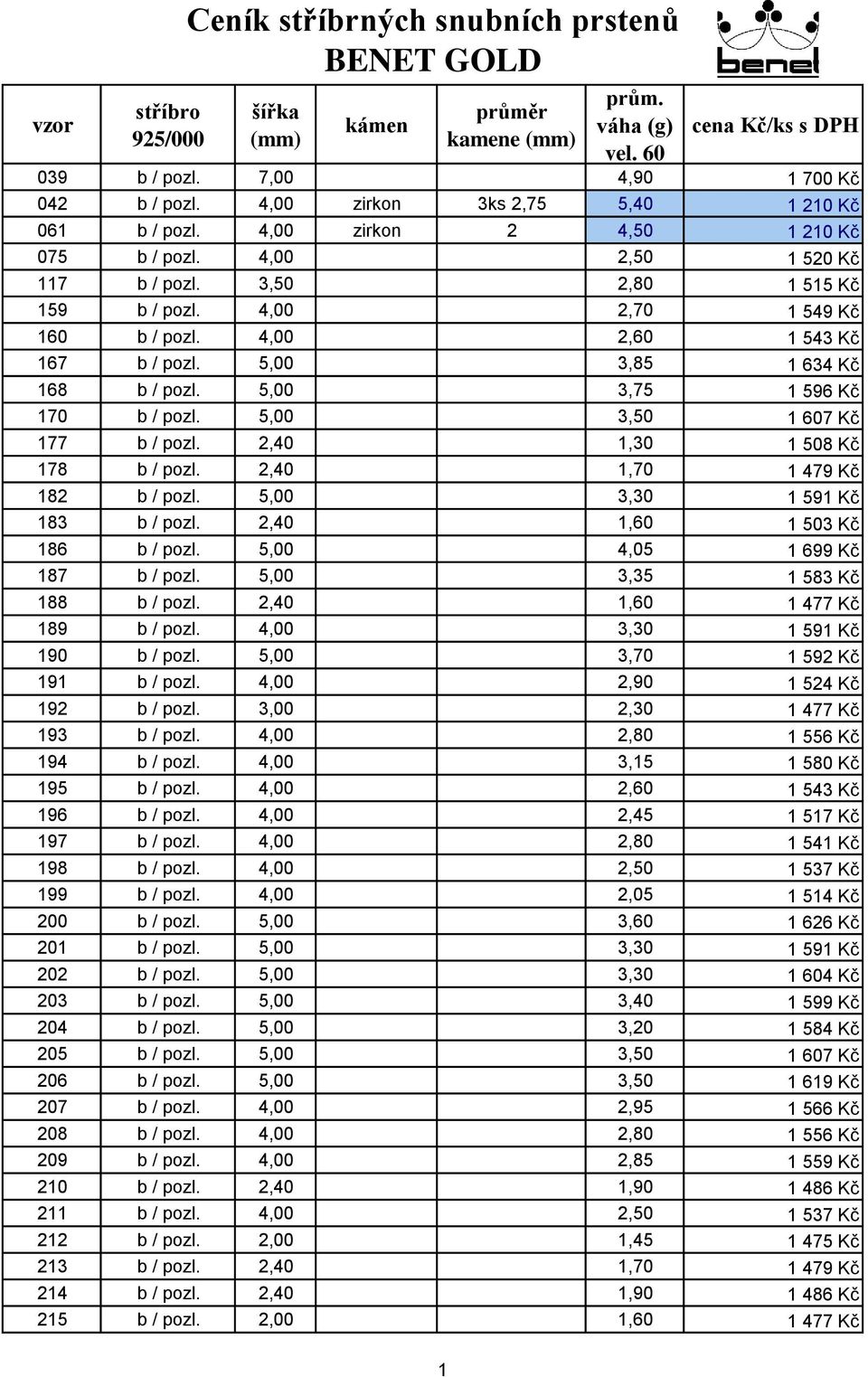 4,00 2,60 1 543 Kč 167 b / pozl. 5,00 3,85 1 634 Kč 168 b / pozl. 5,00 3,75 1 596 Kč 170 b / pozl. 5,00 3,50 1 607 Kč 177 b / pozl. 2,40 1,30 1 508 Kč 178 b / pozl. 2,40 1,70 1 479 Kč 182 b / pozl.