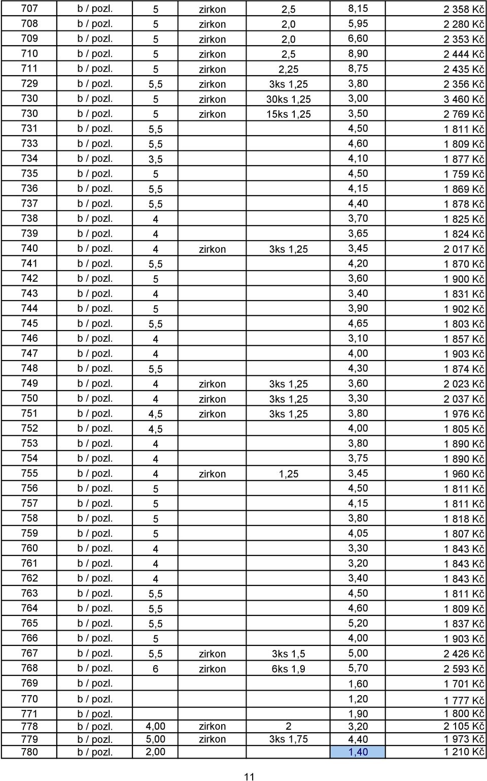 5,5 4,50 1 811 Kč 733 b / pozl. 5,5 4,60 1 809 Kč 734 b / pozl. 3,5 4,10 1 877 Kč 735 b / pozl. 5 4,50 1 759 Kč 736 b / pozl. 5,5 4,15 1 869 Kč 737 b / pozl. 5,5 4,40 1 878 Kč 738 b / pozl.