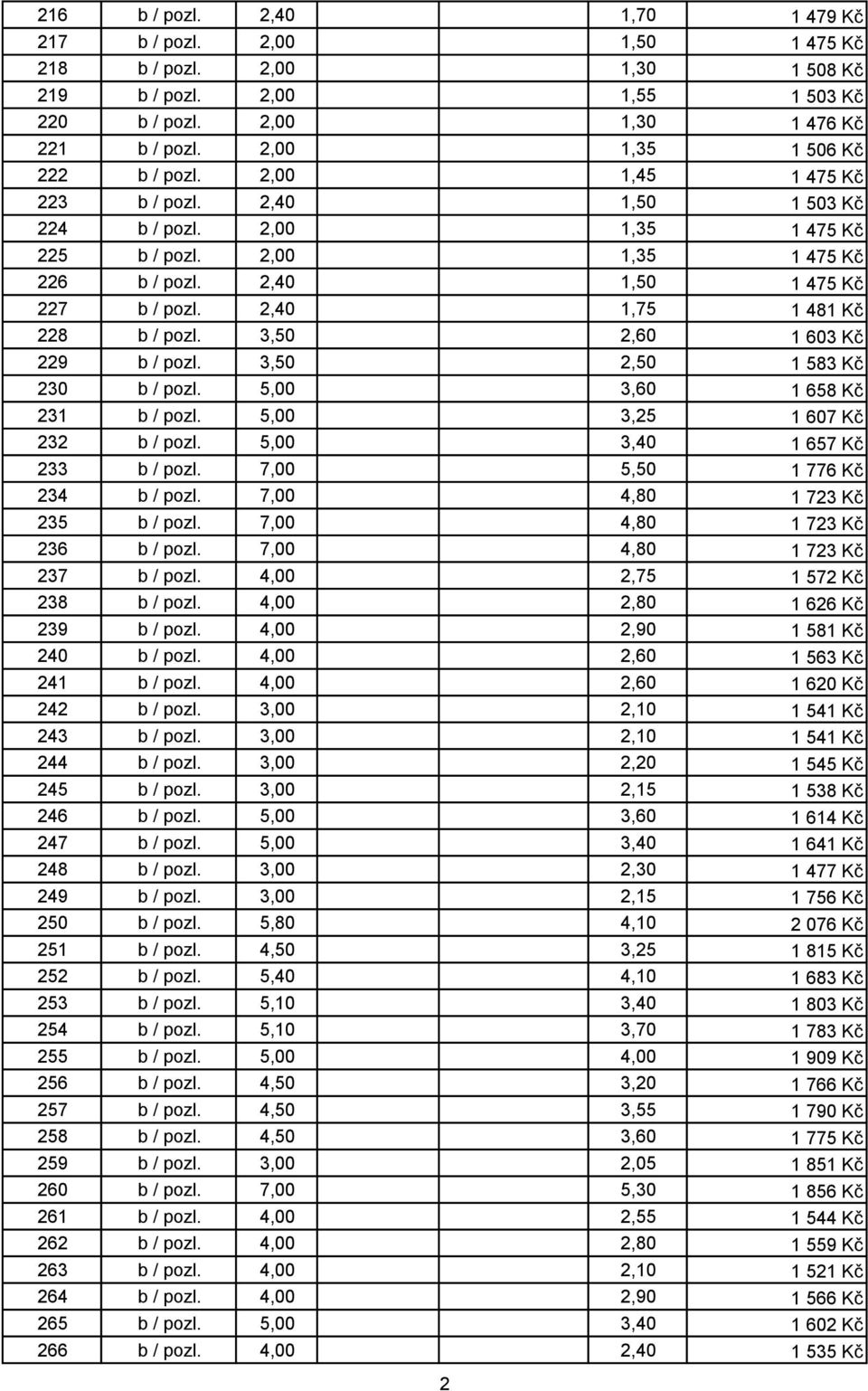 2,40 1,75 1 481 Kč 228 b / pozl. 3,50 2,60 1 603 Kč 229 b / pozl. 3,50 2,50 1 583 Kč 230 b / pozl. 5,00 3,60 1 658 Kč 231 b / pozl. 5,00 3,25 1 607 Kč 232 b / pozl. 5,00 3,40 1 657 Kč 233 b / pozl.