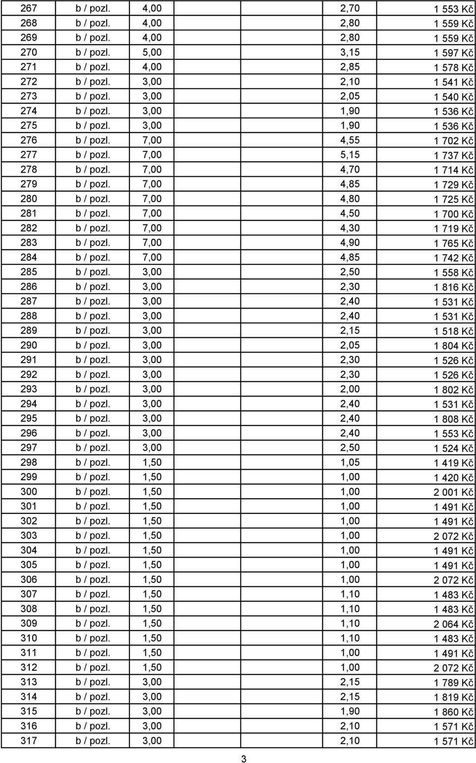 7,00 4,70 1 714 Kč 279 b / pozl. 7,00 4,85 1 729 Kč 280 b / pozl. 7,00 4,80 1 725 Kč 281 b / pozl. 7,00 4,50 1 700 Kč 282 b / pozl. 7,00 4,30 1 719 Kč 283 b / pozl. 7,00 4,90 1 765 Kč 284 b / pozl.