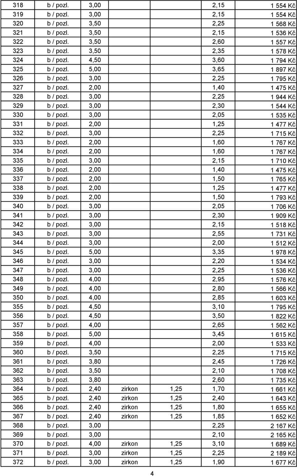 3,00 2,30 1 544 Kč 330 b / pozl. 3,00 2,05 1 535 Kč 331 b / pozl. 2,00 1,25 1 477 Kč 332 b / pozl. 3,00 2,25 1 715 Kč 333 b / pozl. 2,00 1,60 1 767 Kč 334 b / pozl. 2,00 1,60 1 767 Kč 335 b / pozl.