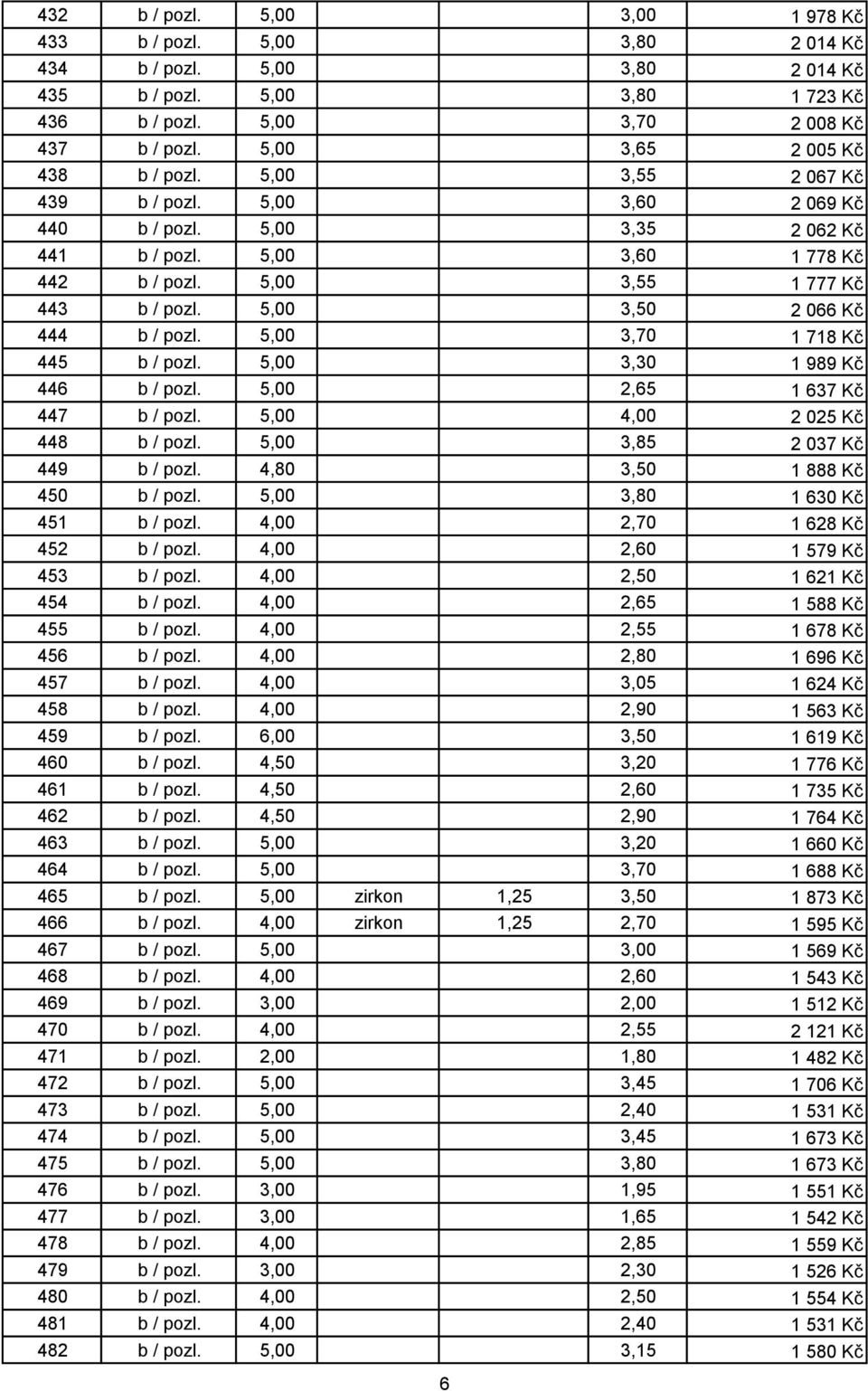 5,00 3,50 2 066 Kč 444 b / pozl. 5,00 3,70 1 718 Kč 445 b / pozl. 5,00 3,30 1 989 Kč 446 b / pozl. 5,00 2,65 1 637 Kč 447 b / pozl. 5,00 4,00 2 025 Kč 448 b / pozl. 5,00 3,85 2 037 Kč 449 b / pozl.