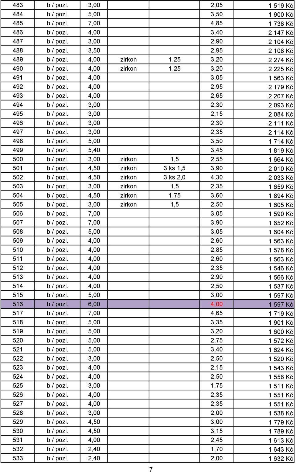 4,00 2,65 2 207 Kč 494 b / pozl. 3,00 2,30 2 093 Kč 495 b / pozl. 3,00 2,15 2 084 Kč 496 b / pozl. 3,00 2,30 2 111 Kč 497 b / pozl. 3,00 2,35 2 114 Kč 498 b / pozl. 5,00 3,50 1 714 Kč 499 b / pozl.