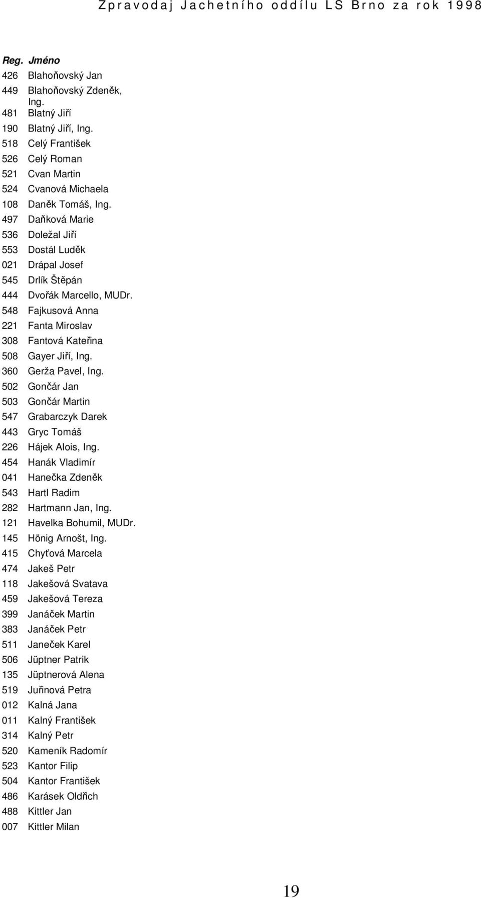 360 Gerža Pavel, Ing. 502 Gončár Jan 503 Gončár Martin 547 Grabarczyk Darek 443 Gryc Tomáš 226 Hájek Alois, Ing. 454 Hanák Vladimír 041 Hanečka Zdeněk 543 Hartl Radim 282 Hartmann Jan, Ing.