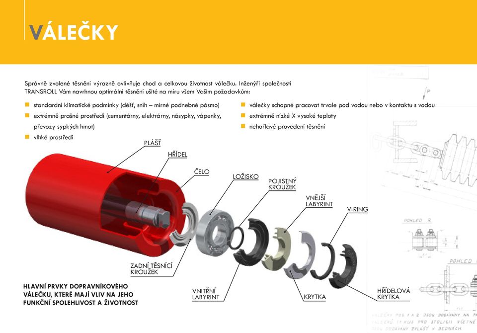 prašné prostředí (cementárny, elektrárny, násypky, vápenky, převozy sypkých hmot) vlhké prostředí PLÁŠŤ HŘÍDEL válečky schopné pracovat trvale pod vodou nebo v kontaktu s