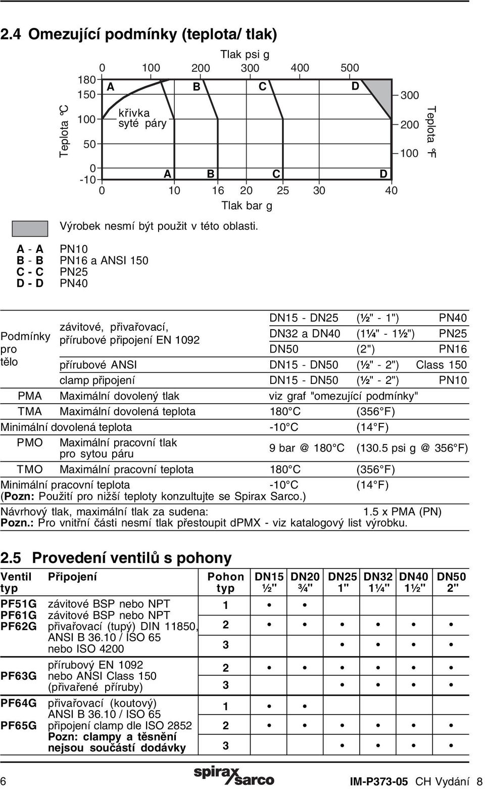 A - A PN10 B - B PN16 a ANSI 150 C - C PN25 D - D PN40 300 200 100 Teplota F DN15 - DN25 (½" - 1") PN40 závitové, přivařovací, Podmínky DN32 a DN40 (1¼" - 1½") PN25 přírubové připojení EN 1092 pro
