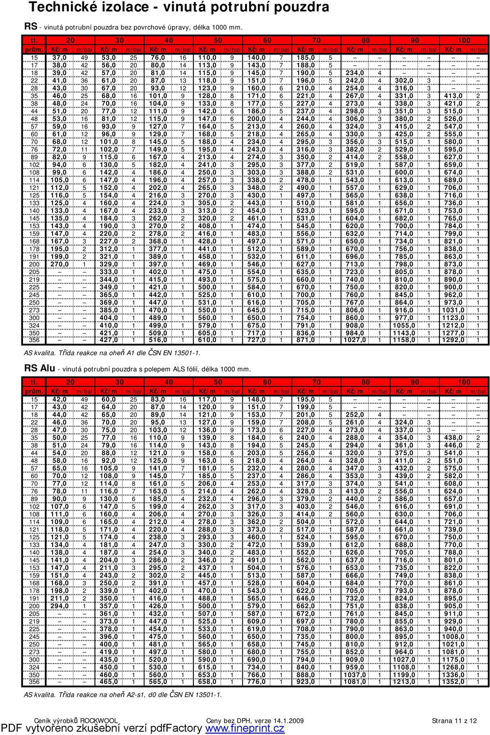 5 18 39,0 42 57,0 20 81,0 14 115,0 9 145,0 7 190,0 5 234,0 4 22 41,0 36 61,0 20 87,0 13 118,0 9 151,0 7 196,0 5 242,0 4 302,0 3 28 43,0 30 67,0 20 93,0 12 123,0 9 160,0 6 210,0 4 254,0 4 316,0 3 35