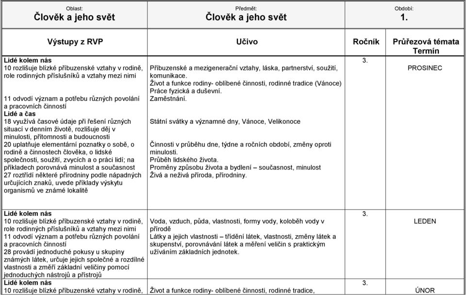 Život a funkce rodiny- oblíbené činnosti, rodinné tradice (Vánoce) Práce fyzická a duševní. Zaměstnání. Činnosti v průběhu dne, týdne a ročních období, změny oproti minulosti. Průběh lidského života.