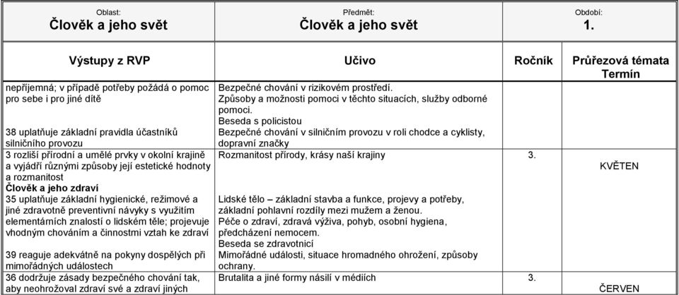 Beseda s policistou Rozmanitost přírody, krásy naší krajiny Člověk a jeho zdraví 35 uplatňuje základní hygienické, režimové a jiné zdravotně preventivní návyky s využitím elementárních znalostí o