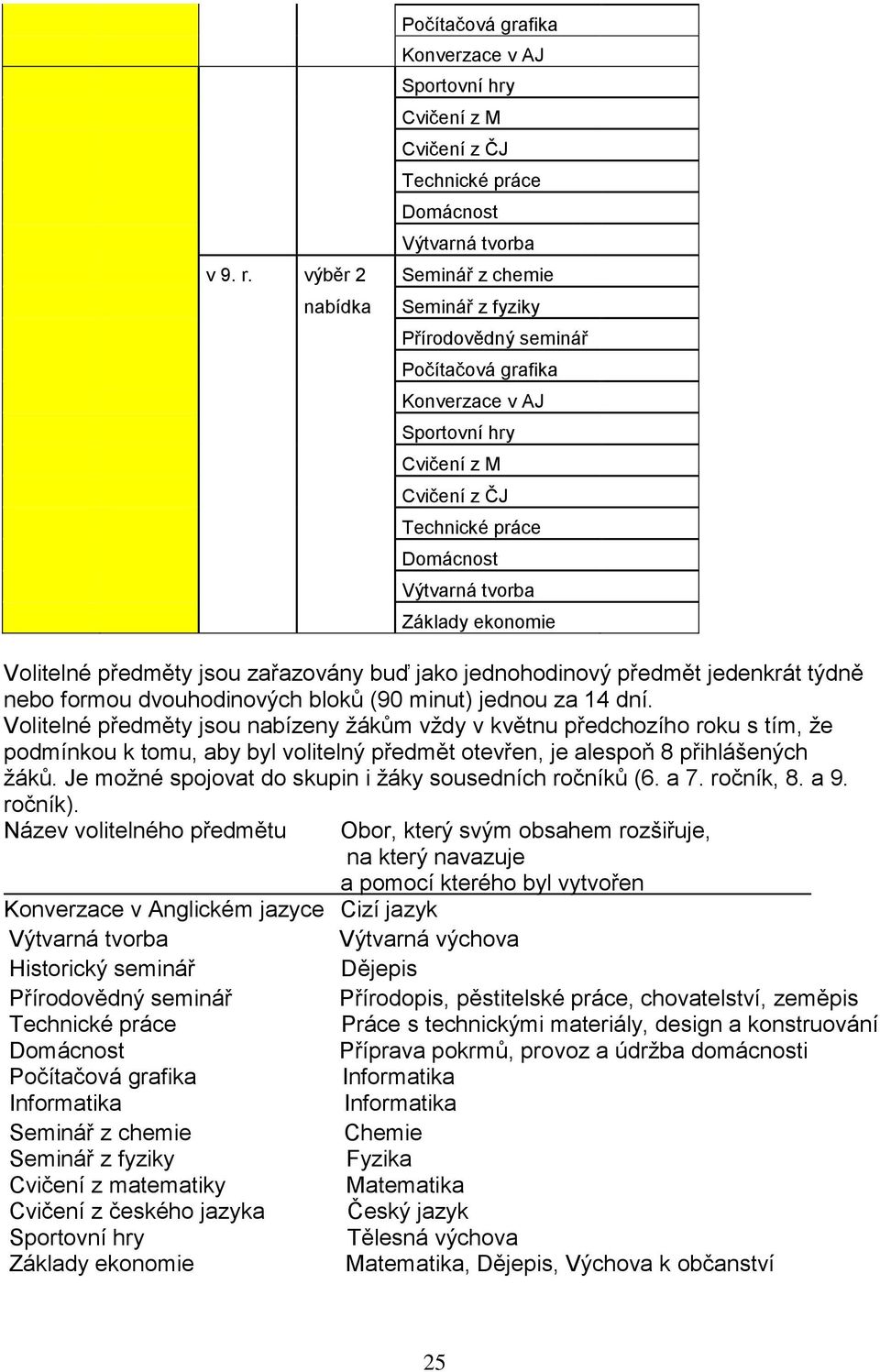 předměty jsou zařazovány buď jako jednohodinový předmět jedenkrát týdně nebo formou dvouhodinových bloků (90 minut) jednou za 14 dní.