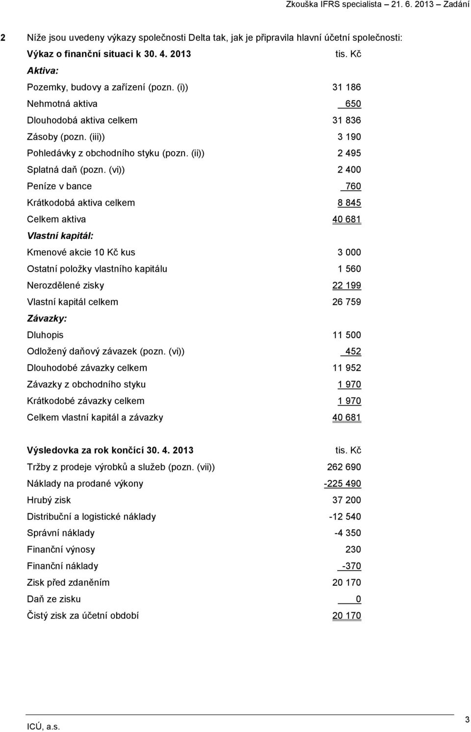 (vi)) 2 400 Peníze v bance 760 Krátkodobá aktiva celkem 8 845 Celkem aktiva 40 681 Vlastní kapitál: Kmenové akcie 10 Kč kus 3 000 Ostatní položky vlastního kapitálu 1 560 Nerozdělené zisky 22 199