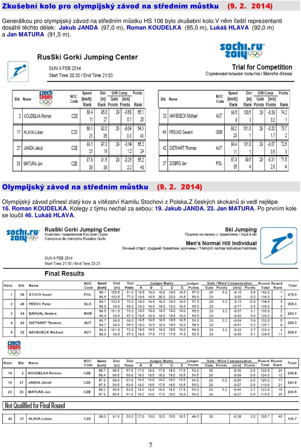 v něm čeští reprezentanti dosáhli těchto délek: Jakub JANDA (97,0 m), Roman KOUDELKA (95,0 m), Lukáš HLAVA (92,0 m) a Jan MATURA (91,5 m).