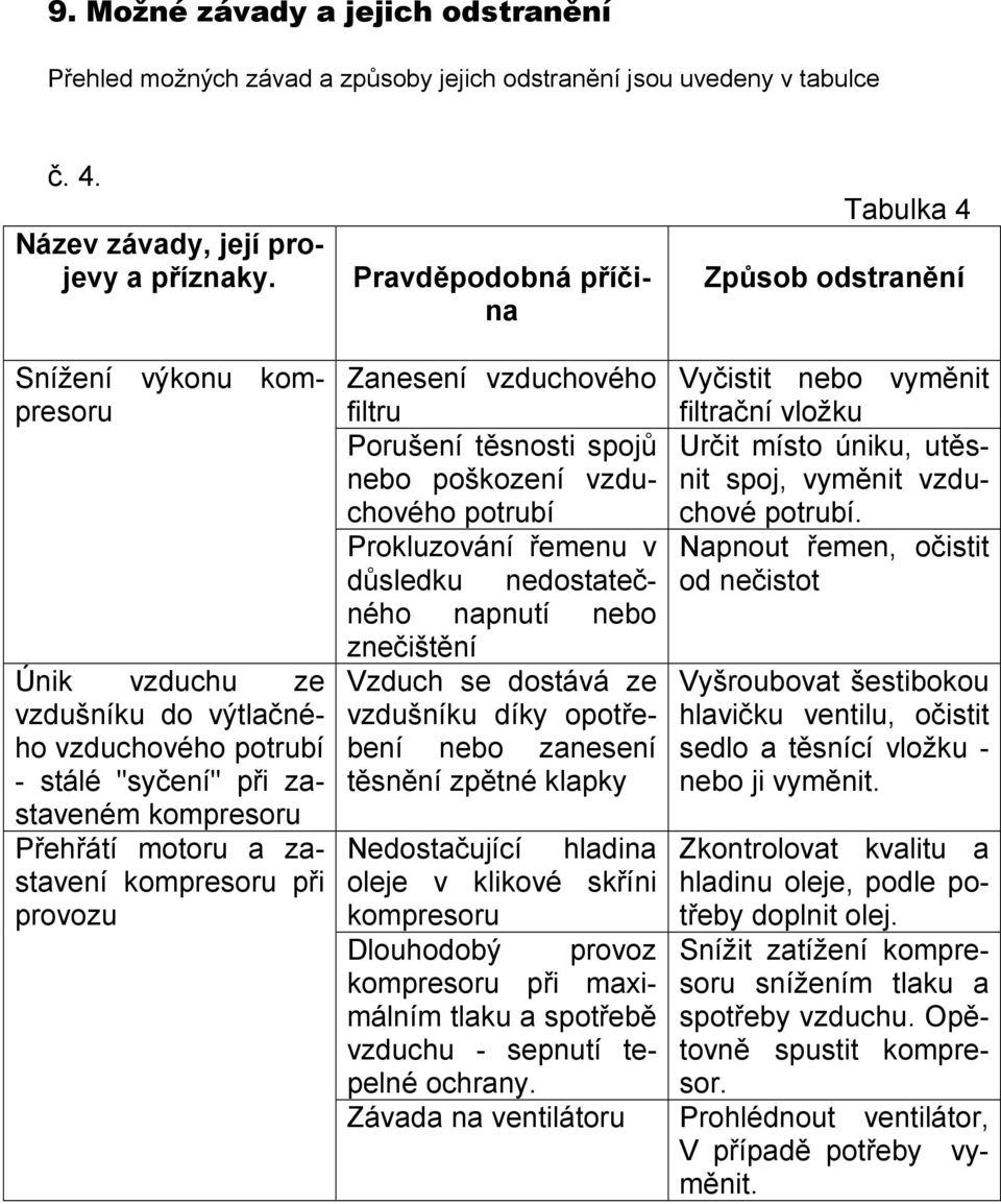 příčina Zanesení vzduchového filtru Porušení těsnosti spojů nebo poškození vzduchového potrubí Prokluzování řemenu v důsledku nedostatečného napnutí nebo znečištění Vzduch se dostává ze vzdušníku