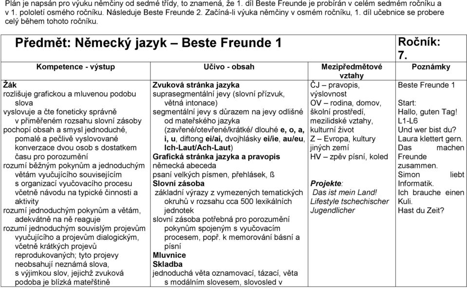 Předmět: Německý jazyk Beste Freunde 1 Kompetence - výstup Učivo - obsah Mezipředmětové vztahy Žák Zvuková stránka jazyka ČJ pravopis, rozlišuje grafickou a mluvenou podobu suprasegmentální jevy