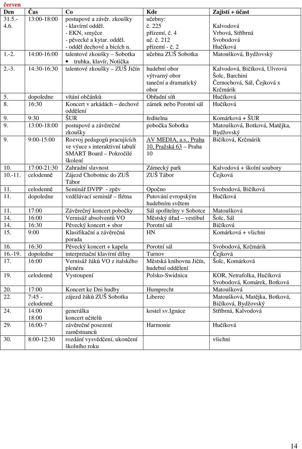 14:30-16:30 talentové zkoušky ZUŠ Jičín hudební obor výtvarný obor taneční a dramatický obor Kalvodová Vrbová, Stříbrná Svobodová Hučíková Matoušková, Bydžovský Kalvodová, Bičíková, Ulvrová Šolc,