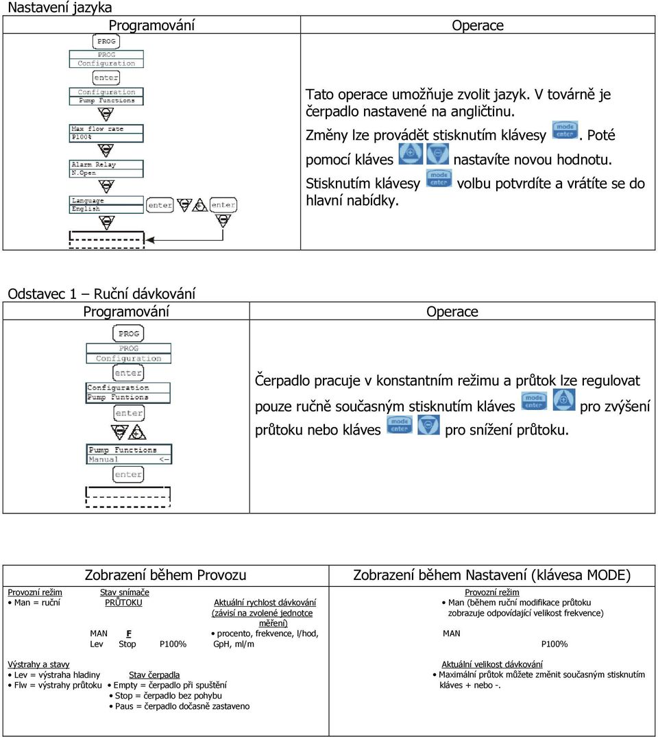 volbu potvrdíte a vrátíte se do Odstavec 1 Ruční dávkování Čerpadlo pracuje v konstantním režimu a průtok lze regulovat pouze ručně současným stisknutím kláves pro zvýšení průtoku nebo kláves pro