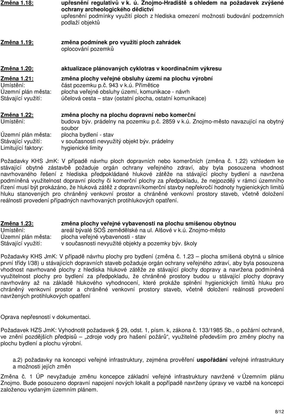 19: změna podmínek pro využití ploch zahrádek oplocování pozemků Změna 1.20: Změna 1.21: Územní plán města: Stávající využití: Změna 1.