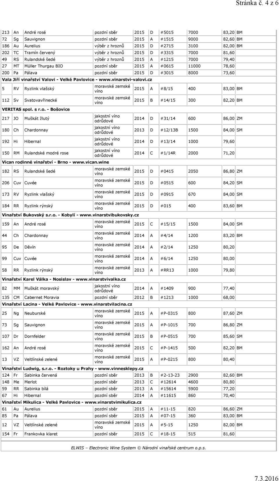 výběr z hroznů 2015 D #3315 7000 81,60 49 RS Rulandské šedé výběr z hroznů 2015 A #1215 7000 79,40 27 MT Müller Thurgau BIO pozdní sběr 2015 A #0615 11000 78,60 200 Pa Pálava pozdní sběr 2015 D #3015