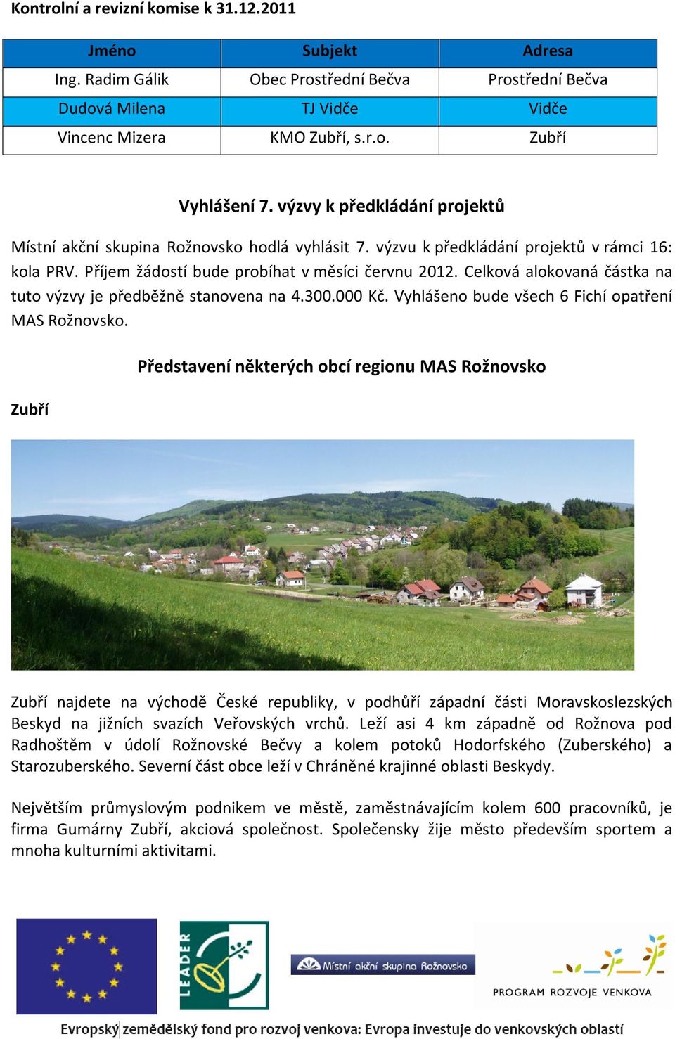 Celková alokovaná částka na tuto výzvy je předběžně stanovena na 4.300.000 Kč. Vyhlášeno bude všech 6 Fichí opatření MAS Rožnovsko.