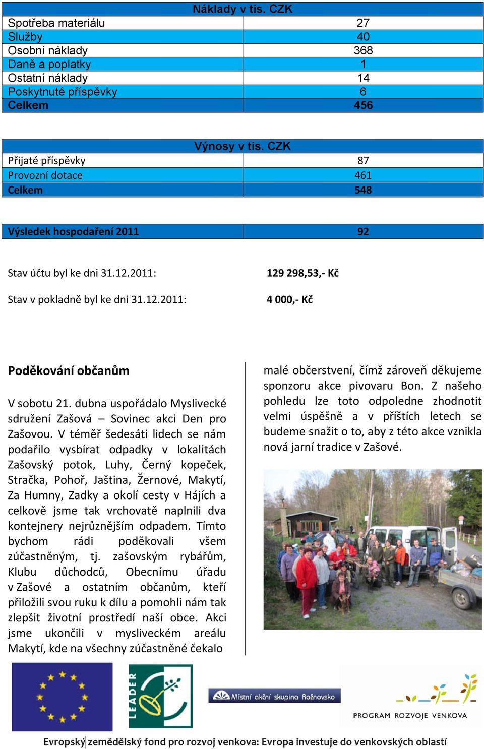 2011: 129 298,53,- Kč Stav v pokladně byl ke dni 31.12.2011: 4 000,- Kč Poděkování občanům malé občerstvení, čímž zároveň děkujeme sponzoru akce pivovaru Bon.