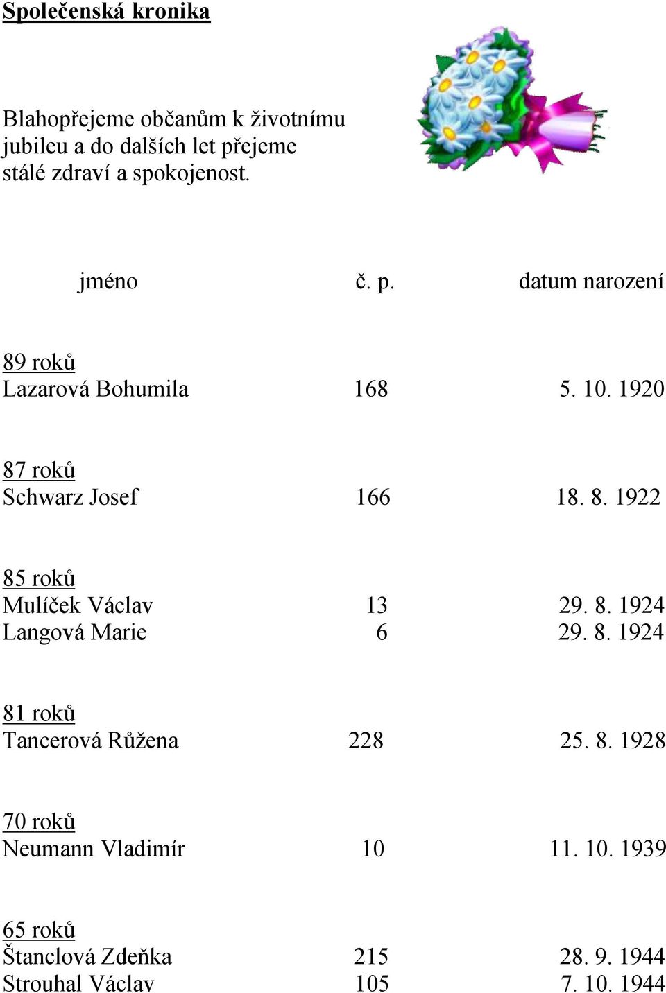 8. 1922 85 roků Mulíček Václav 13 29. 8. 1924 Langová Marie 6 29. 8. 1924 81 roků Tancerová Růžena 228 25. 8. 1928 70 roků Neumann Vladimír 10 11.