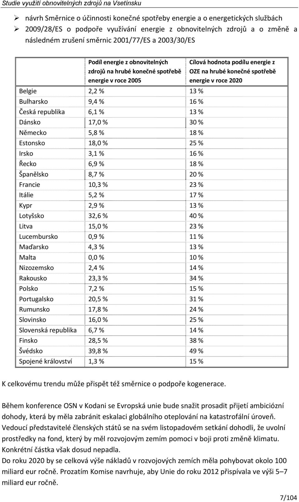 Estonsko 18,0 % 25 % Irsko 3,1 % 16 % Řecko 6,9 % 18 % Španělsko 8,7 % 20 % Francie 10,3 % 23 % Itálie 5,2 % 17 % Kypr 2,9 % 13 % Lotyšsko 32,6 % 40 % Litva 15,0 % 23 % Lucembursko 0,9 % 11 %