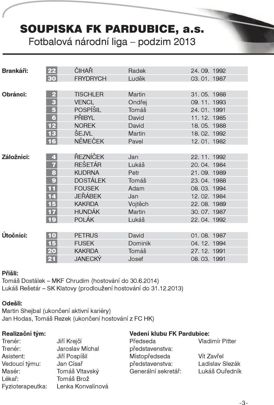 04. 1984 8 KUDRnA Petr 21. 09. 1989 9 DOSTáLeK Tomáš 23. 04. 1988 11 FOUSeK Adam 08. 03. 1994 14 JeřáBeK Jan 12. 02. 1984 15 KAKRDA Vojtěch 22. 08. 1989 17 HUnDáK Martin 30. 07.