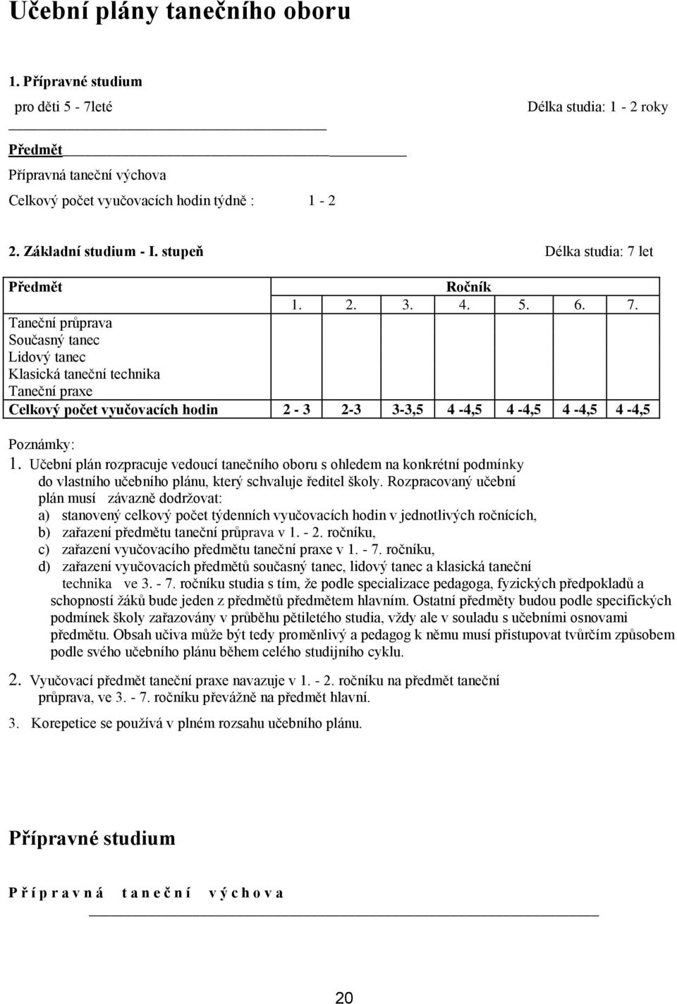 Učební plán rozpracuje vedoucí tanečního oboru s ohledem na konkrétní podmínky do vlastního učebního plánu, který schvaluje ředitel školy.