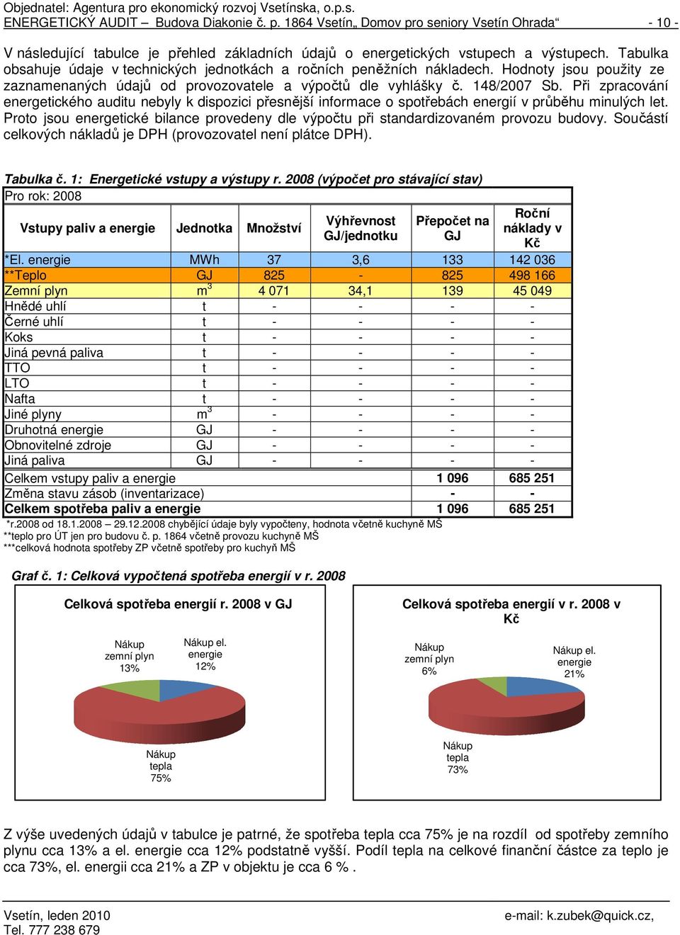 Při zpracování energetického auditu nebyly k dispozici přesnější informace o spotřebách energií v průběhu minulých let.