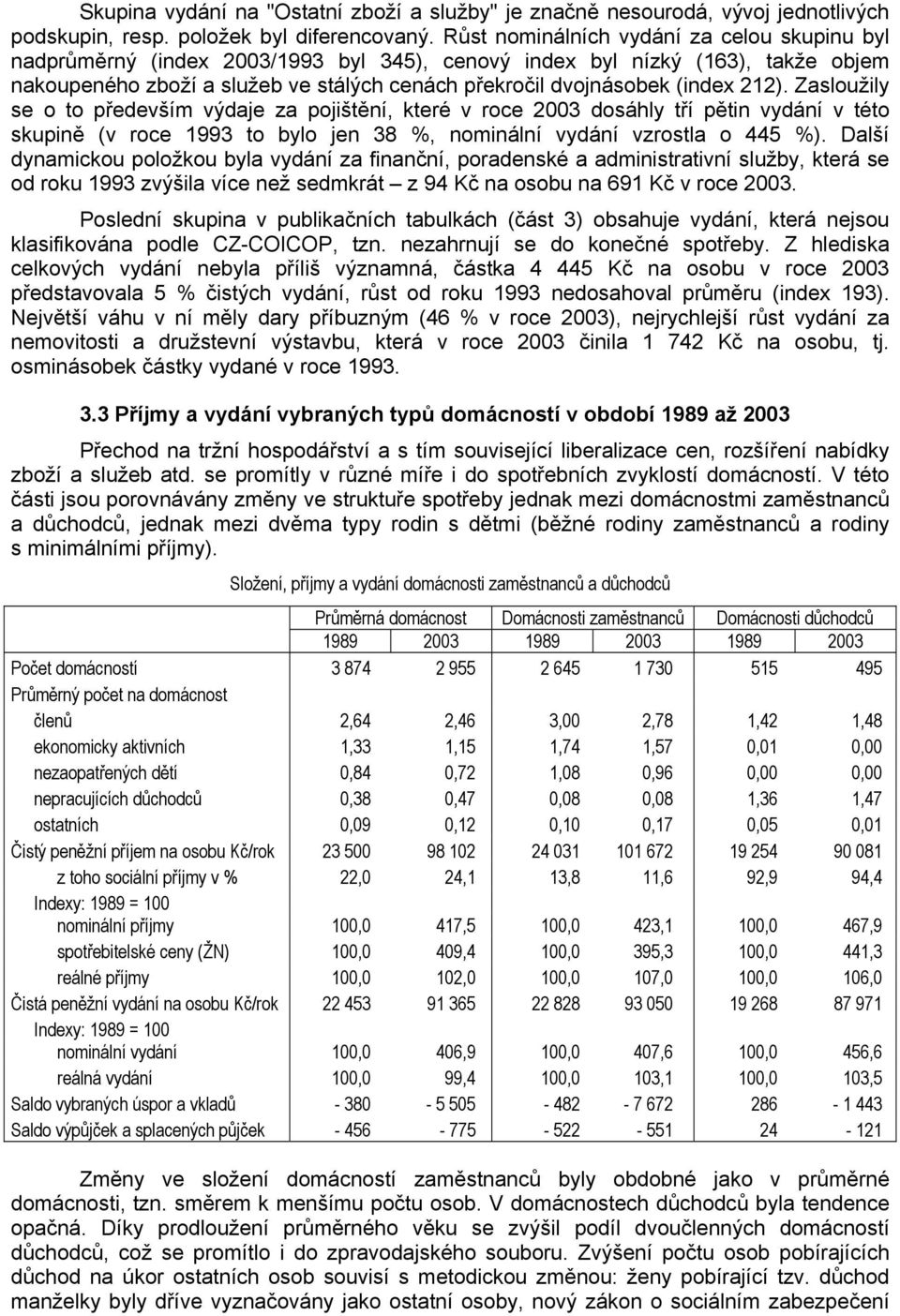 212). Zasloužily se o to především výdaje za pojištění, které v roce 2003 dosáhly tří pětin vydání v této skupině (v roce 1993 to bylo jen 38 %, nominální vydání vzrostla o 445 %).