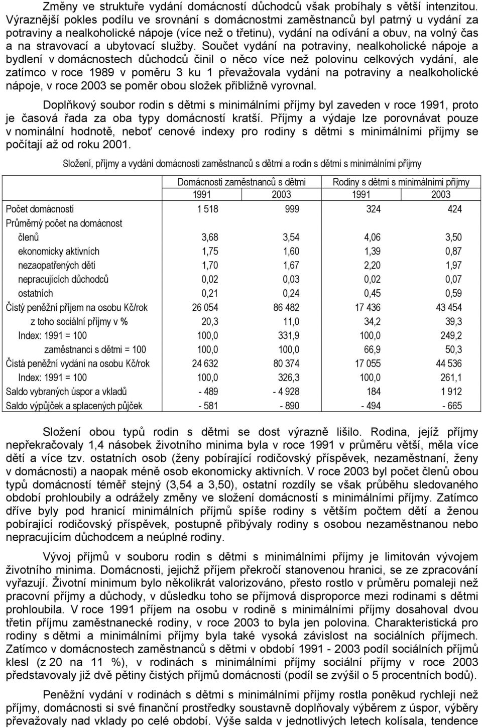 ubytovací služby.