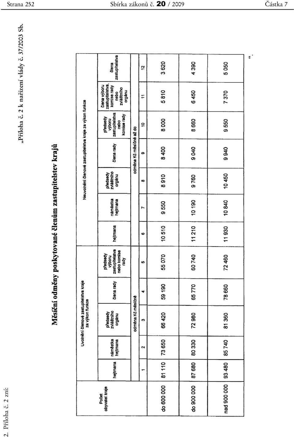Příloha č. 2 zní: Příloha č.