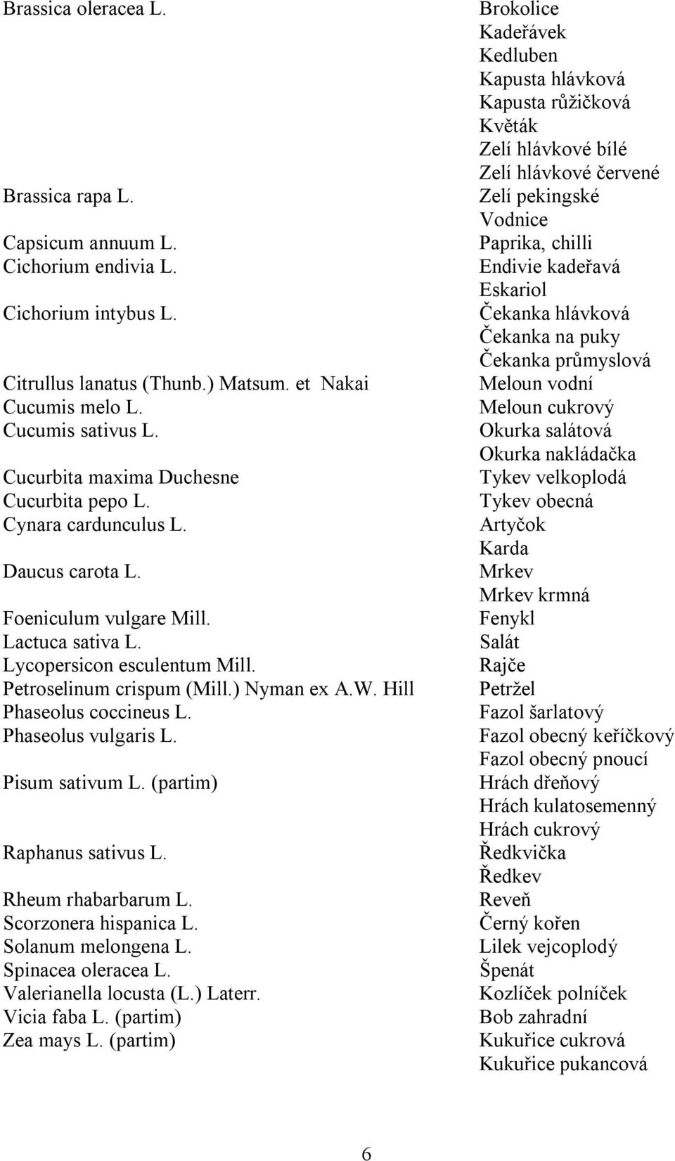 Hill Phaseolus coccineus L. Phaseolus vulgaris L. Pisum sativum L. (partim) Raphanus sativus L. Rheum rhabarbarum L. Scorzonera hispanica L. Solanum melongena L. Spinacea oleracea L.