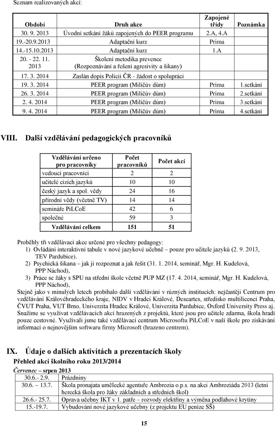 setkání 26. 3. 2014 PEER program (Milíčův dům) Prima 2.setkání 2. 4. 2014 PEER program (Milíčův dům) Prima 3.setkání 9. 4. 2014 PEER program (Milíčův dům) Prima 4.setkání VIII.