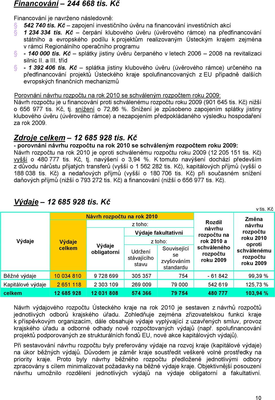 Kč splátky jistiny úvěru čerpaného v letech 2006 2008 na revitalizaci silnic II. a III. tříd - 1 392 406 tis.