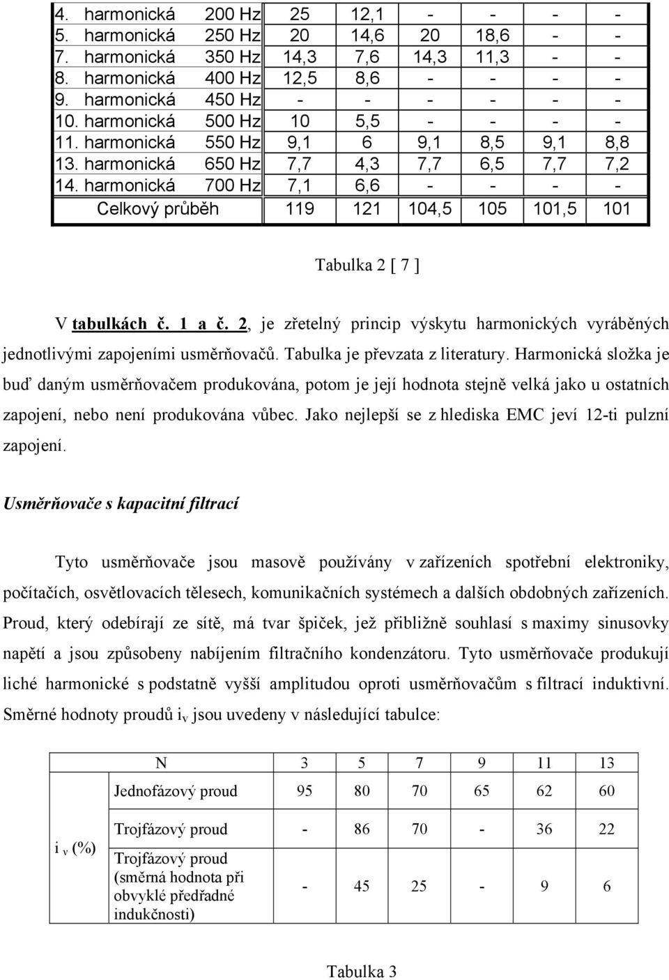 harmonická 700 Hz 7,1 6,6 - - - - Celkový průběh 119 121 104,5 105 101,5 101 Tabulka 2 [ 7 ] V tabulkách č. 1 a č.