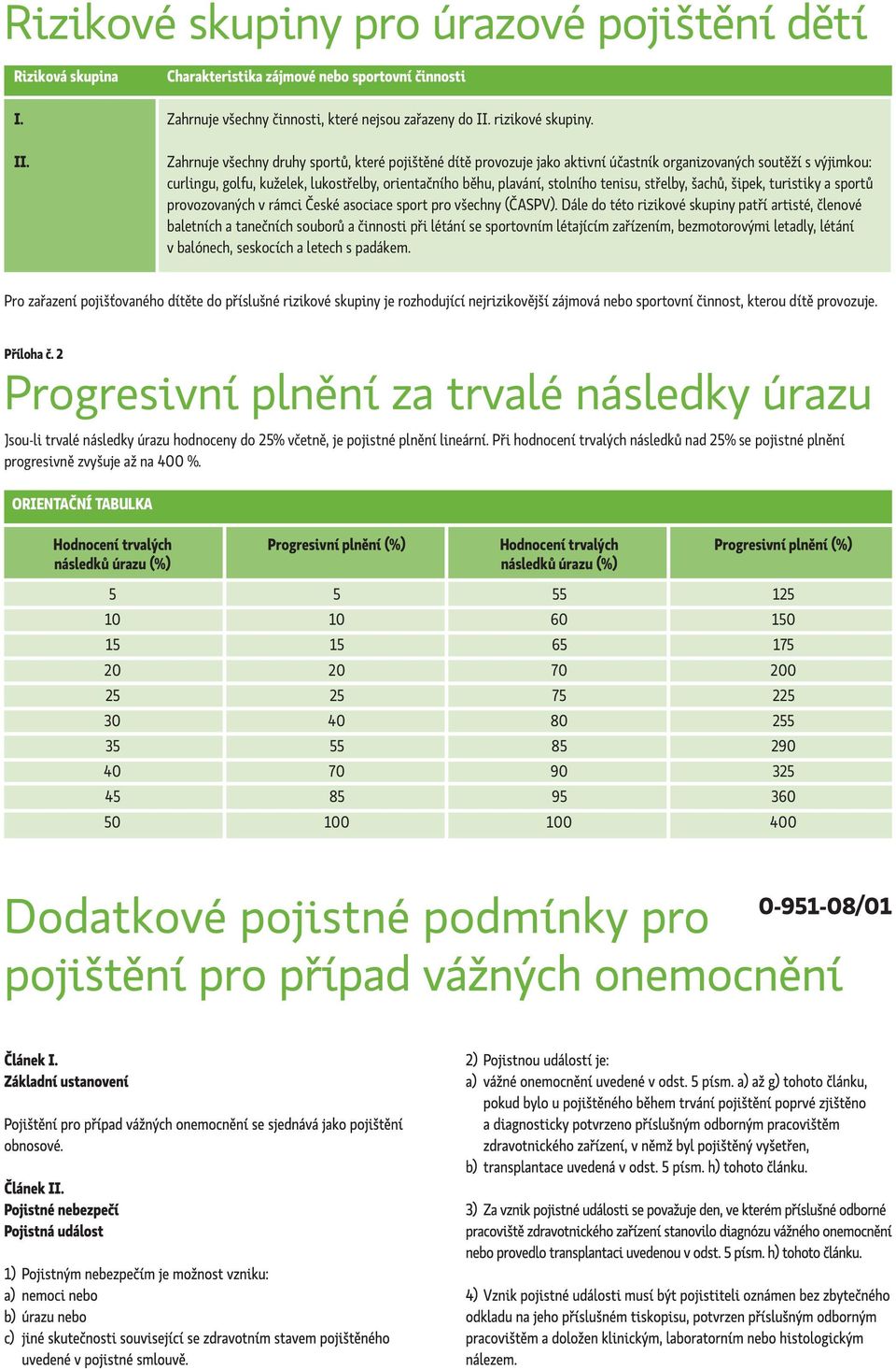 tenisu, střelby, šachů, šipek, turistiky a sportů provozovaných v rámci České asociace sport pro všechny (ČASPV).