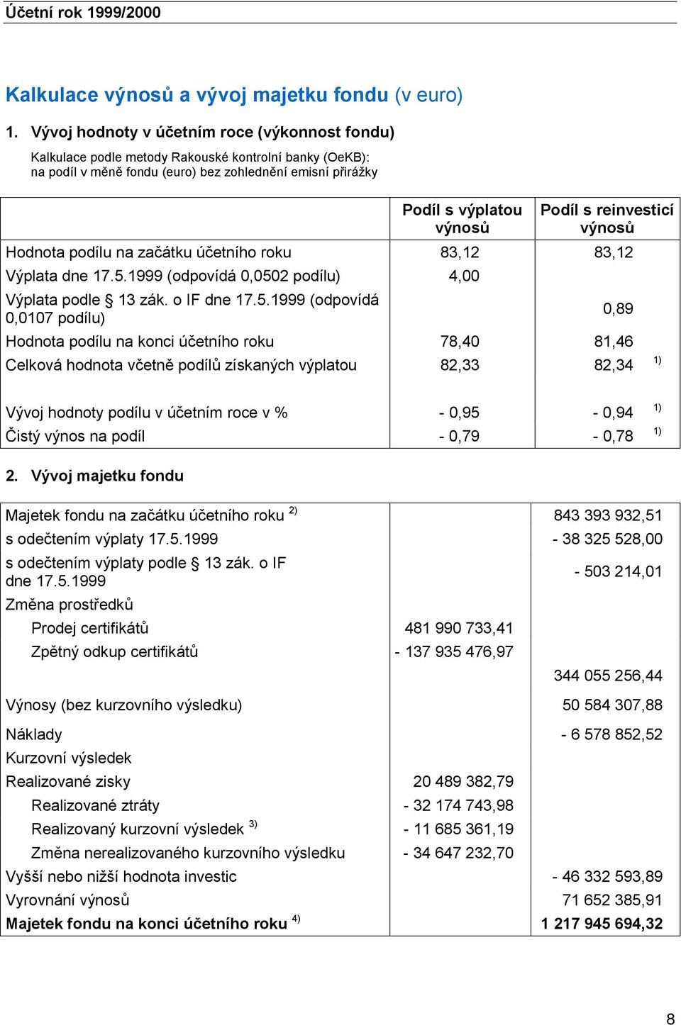 reinvesticí výnosů Hodnota podílu na začátku účetního roku 83,12 83,12 Výplata dne 17.5.