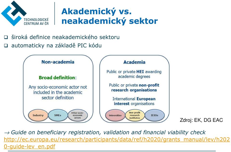 základě PIC kódu Zdroj: EK, DG EAC Guide on beneficiary registration,