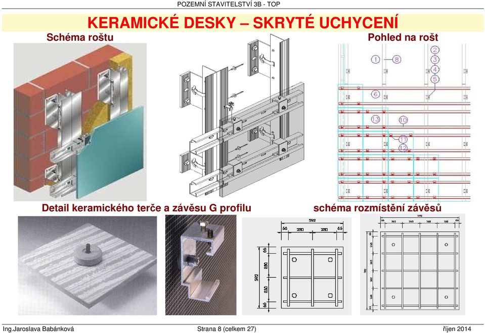 závěsu G profilu schéma rozmístění závěsů Ing.