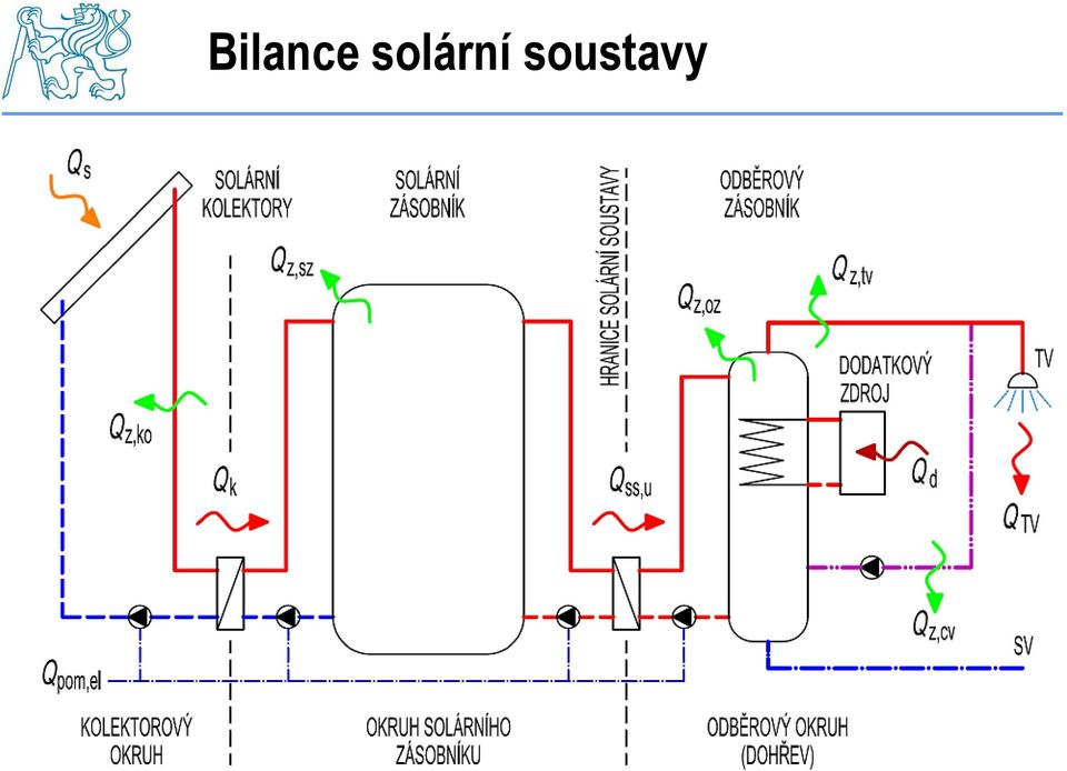 soustavy