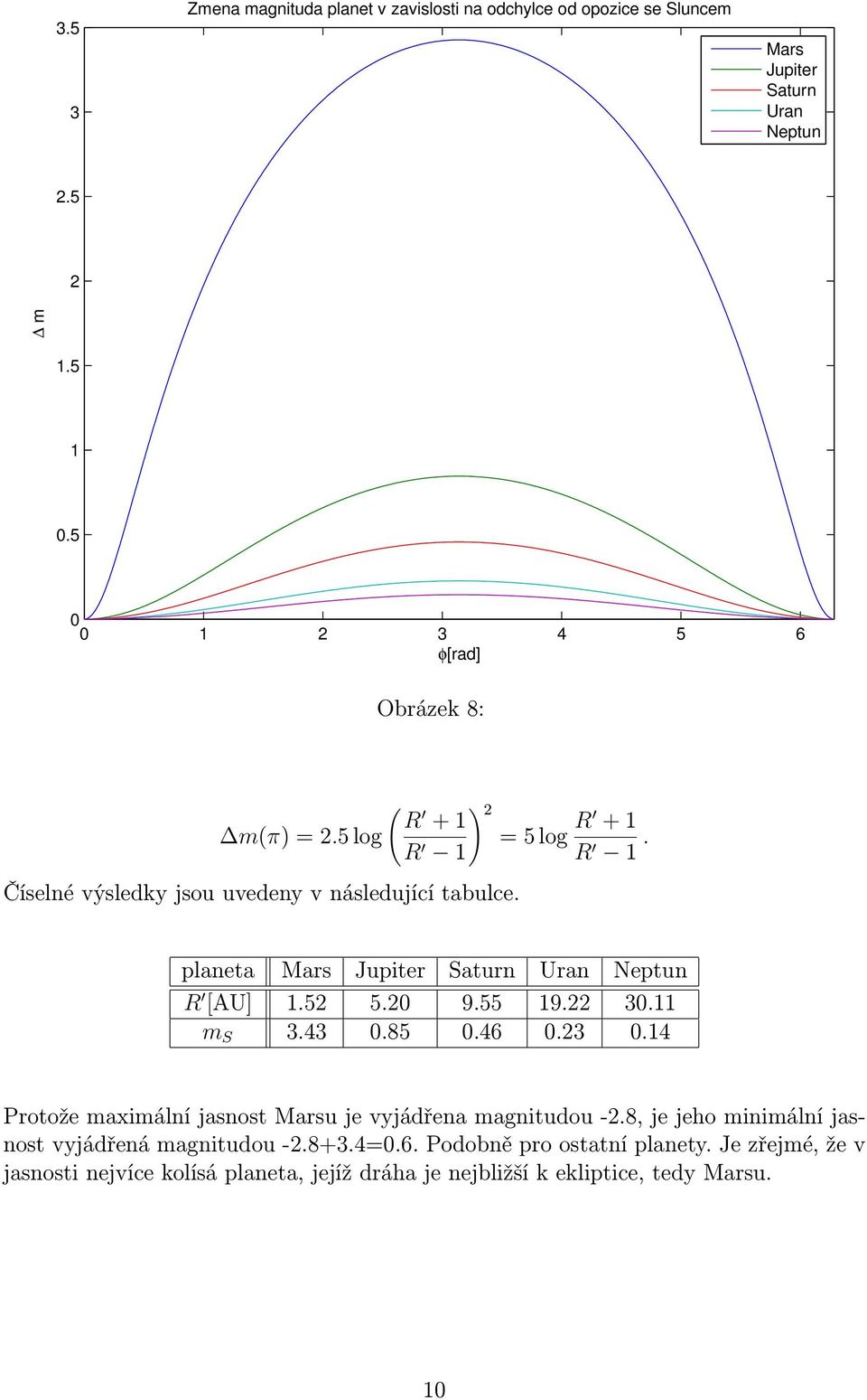 planeta Mars Jupiter Saturn Uran Neptun R [AU] 1.52 5.20 9.55 19.22 30.11 m S 3.43 0.85 0.46 0.23 0.