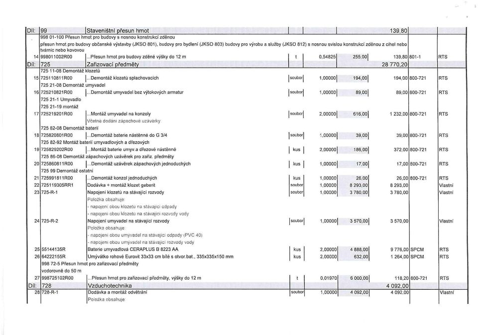 budovy pro bydlení (JKSO 803) budovy pro výrobu a služby (JK tvárnic nebo kovovou 998011002R00 Přesun hmot pro budovy zděné výšky do 12 m 725 Zařizovací předměty 725 11-08 Demontáž klozetů 725 21-08