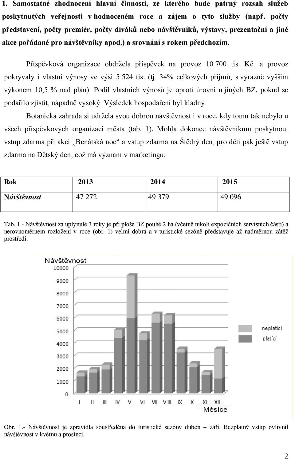 Příspěvková organizace obdržela příspěvek na provoz 10 700 tis. Kč. a provoz pokrývaly i vlastní výnosy ve výši 5 524 tis. (tj. 34% celkových příjmů, s výrazně vyšším výkonem 10,5 % nad plán).